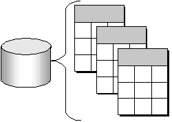 A database containing several tables.