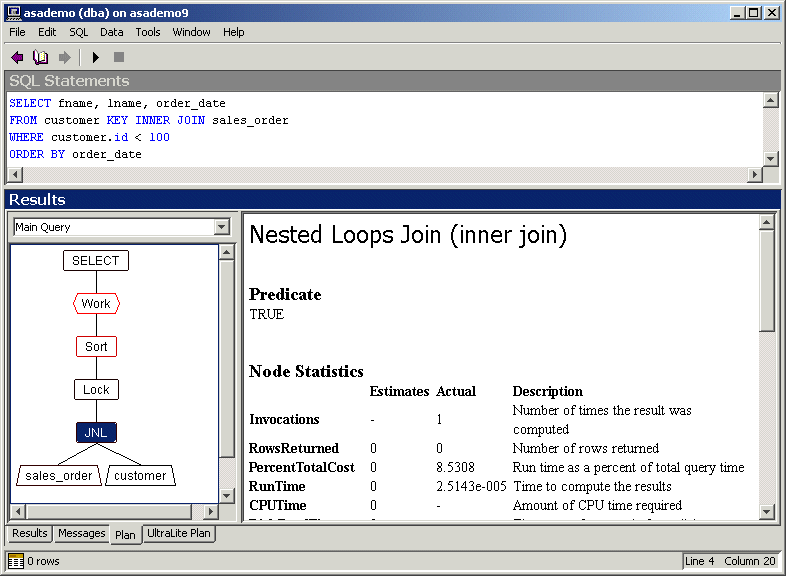 The Plan tab in Interactive SQL, showing the graphical plan with statistics for a query.