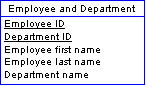 The Employee and Department entity contains employee id, department id, employee first name, employee last name, and department name.