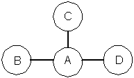 Table A is in the center, with B, C, and D each connecting to it.