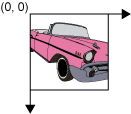 This figure represents the space in which