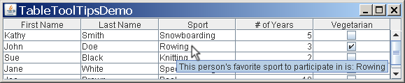 TableToolTipsDemo with a tool tip for a cell in the Sport column