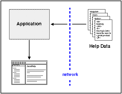 Network App
