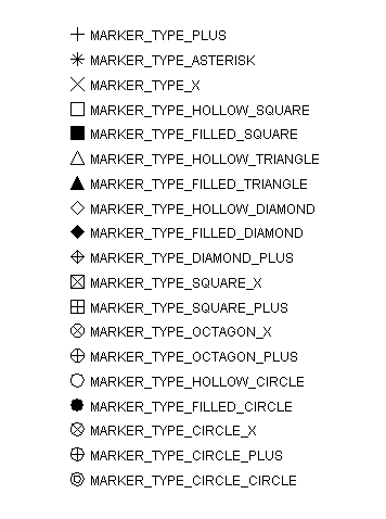 Marker Attributes Sample