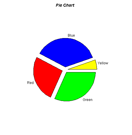 Pie Chart Sample