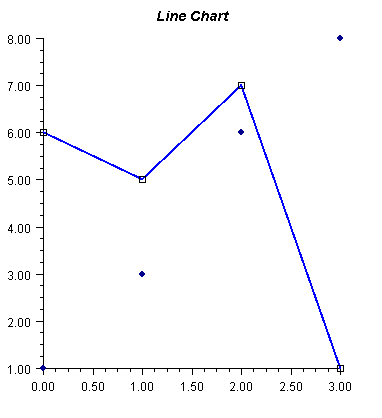 XML Example: Line Chart Sample