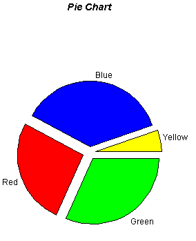 XML Example: Pie Chart Sample