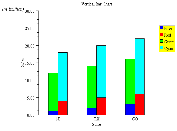 XML Example: Bar Chart Sample