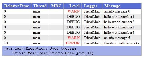 HTML Layout Sample Image