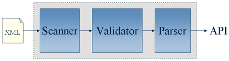 Basic Pipeline Configuration