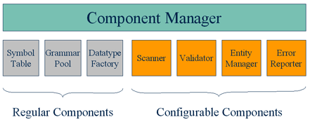 Generic Parser Configuration