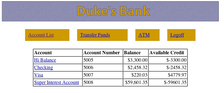 Duke's Bank