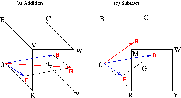 Figure 5.14