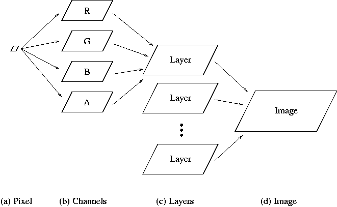 Figure 2.6