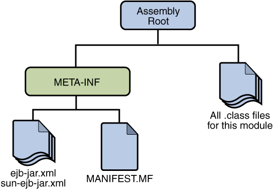 RosterApp J2EE Application