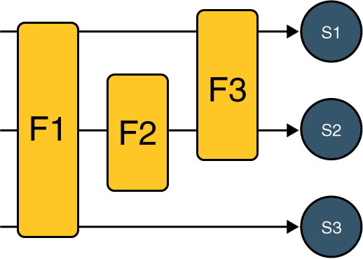 Filter to Servlet Mapping